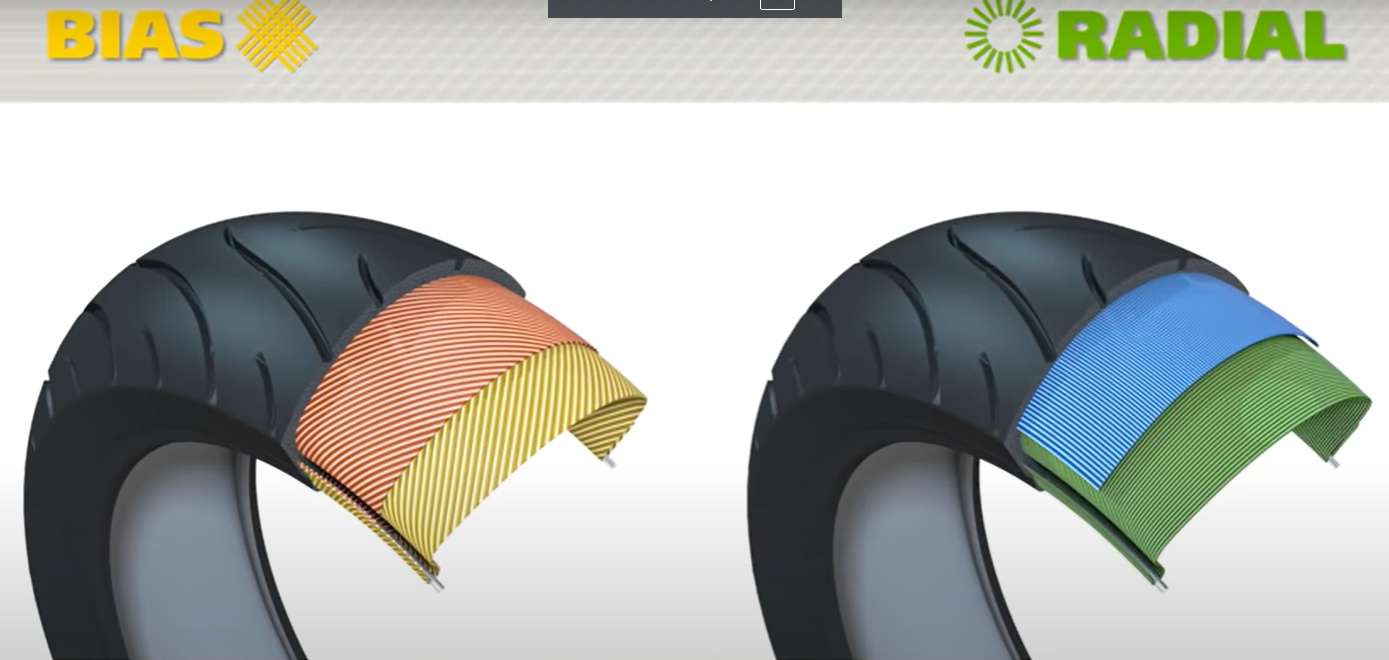 bias and radial
